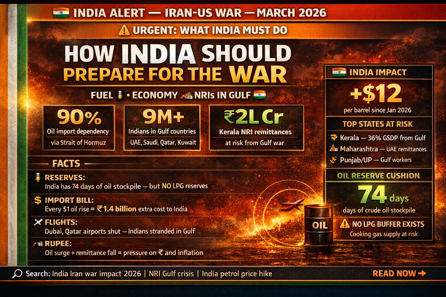 How India Should Prepare for the Iran-US War: Fuel, Economy & NRIs in Gulf